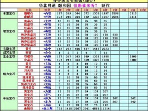 宝石镶嵌秘术大解析：天龙八部手游职业装备宝石篇攻略宝典