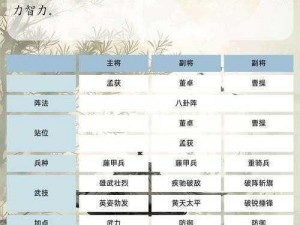 三国群英传8马匹高效饲养指南：喂养马匹攻略详解