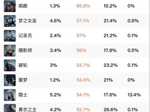 第五人格全求生者外在特质属性总览表：深入解析各角色特性与技能优势