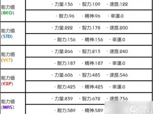 另一个伊甸伊丝卡专武二战攻略：高效打法与配布策略指南