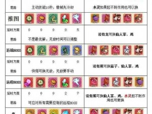 弓箭手大作战：牛仔技能全解析与实战点评