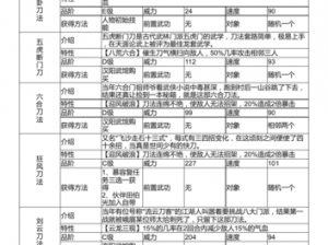 江湖风云录：武学基础知识的奥秘探索与攻略解析