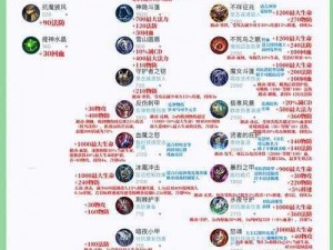 王者模拟战高级装备合成指南：掌握装备合成技巧，助力战场无敌之路