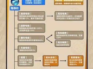 僵尸巅峰三大技能揭秘：超强攻击、致命防御与隐秘潜能探寻