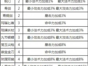 梦幻西游无双版：装备材料积累攻略指南——升级秘籍大揭秘