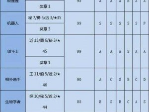 大航海探险物语：提升星级攻略指南，掌握这些方法轻松提升角色星级评价