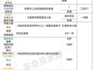 口袋妖怪究极绿宝石神奥地区攻略详解：探索行走路径与攻略秘籍