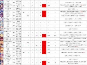 关于公主连结国服似似花几星的深度解析与探讨