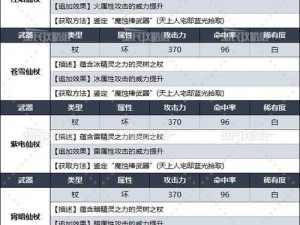 最终幻想15电影主角武器获取之旅：揭秘神秘武器的获得方法