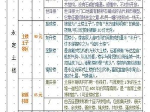 永生门仙灵探寻之旅：全面攻略获取途径指南