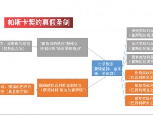 解析帕斯卡契约秘典：探索真圣剑的终极获取途径