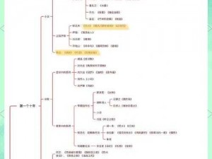 学城精准搜索作者作品指南：方法与步骤详解