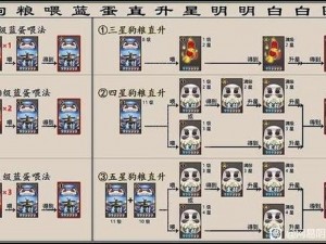 阴阳师暴食鬼喂养攻略：如何正确投喂暴食鬼提升效益？