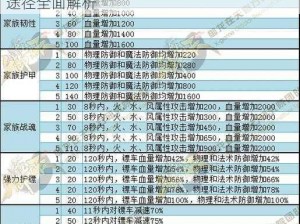 御龙在天手游专属称号攻略：特殊称号获取途径全面解析