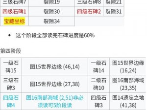 地下城堡2古代石碑的秘密：探索进阶路线的奇幻之旅