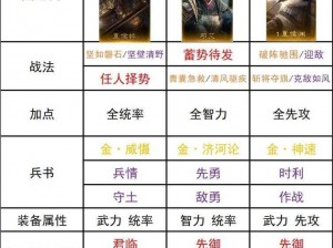 全民无双最佳平民武将搭配策略，打造最强平民阵容攻略揭秘