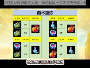 梦幻手游炼药配方大全：神秘材料一览表开启奇幻之旅