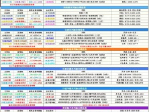 创造与魔法PVP模式开启攻略：掌握开启步骤，探索竞技新境界