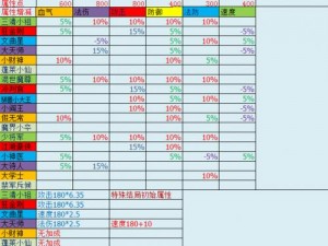 梦幻西游大天师孩子成长之路：一年精彩行动全记录