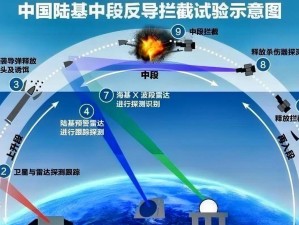 边境安全视角下的敌人武器类型识别研究：精准判断与应对策略探索