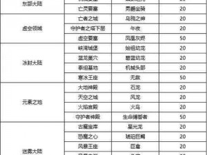 远征ol豪华坐骑集结：全方位解析各类神秘坐骑大全