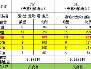 传奇道士秘制毒药：探秘古法炼制，揭示毒物奥秘