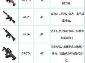 《绝地求生：僵尸模式武器最强推荐——哪把赠送武器最适合你？》