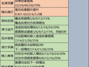 天命奇御归途游戏完全攻略解析：步骤指南与秘籍全解析