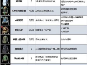 塞尔达王国之泪英杰套装的隐秘所在：探寻游戏内最全装备获取地点指南