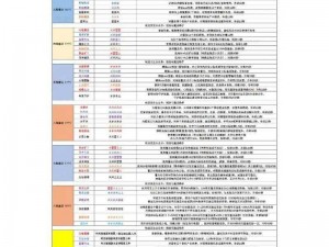 创造与魔法春节限定兑换码大全 2022全景指南：解锁节日惊喜的神秘密钥集合