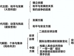 全球行动的核心位置：合作关系的变迁揭示旧有体系的更迭与新时代的来临