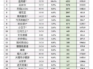 2024新仙剑游戏礼包码全面汇总与一览表