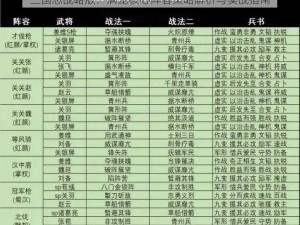 三国志战略版：满宠核心阵容策略解析与实战指南