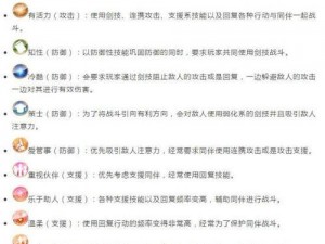 刀剑神域王牌剑技技能卡镶嵌攻略：掌握高级剑技提升战斗力技巧