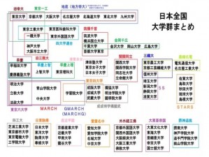 日本 19 岁上大学还是高中？日本教育体系解析