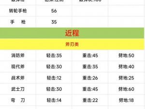 荒野日记：全面解析武器伤害表，助你洞悉武器威力，荒野求生更轻松