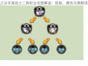 龙之谷手游战士二转职业全面解读：技能、属性与策略详解