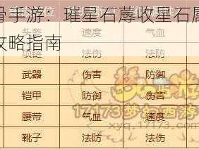 花千骨手游：璀星石蓐收星石属性解析与攻略指南