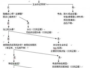 以死亡细胞眩晕效果的触发机制为核心的深度解析：探究其作用原理与表现特征