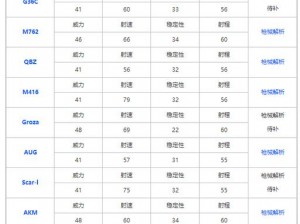 和平精英贴脸战斗最强武器推荐：近距离作战的枪械选择与排名分析