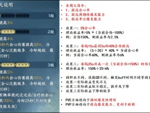 《逆水寒手游：深度解析元素周天搭配攻略，解锁多元搭配秘籍》