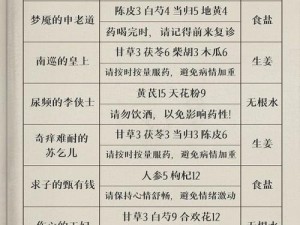 叫我大掌柜：灵狐聚宝活动消耗详解与高效攻略