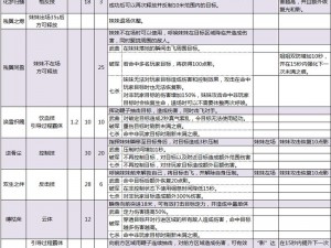 剑侠情缘手游南宫灭同伴技能深度解析：技能特点与搭配攻略