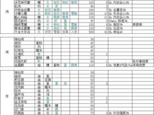 指尖江湖菜谱大全获取攻略：全面解析菜谱获取途径与整理方法