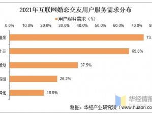 老少配 COM 在线交友，满足不同用户需求