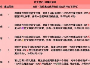 光明大陆巡林客技能全解析：天赋符文攻略与玩法指南