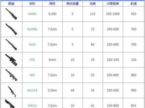 绝地求生新装备解析：维寒迪'维修套件'的实用性与使用技巧