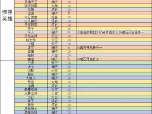 刀塔传奇第二章英雄学院第一关完美攻略指南：从新手到专家的制胜之道