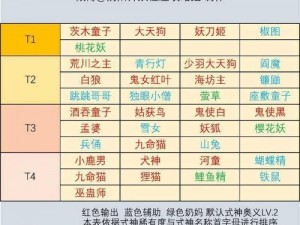 阴阳师妖怪屋异变之源使用攻略：揭秘式神养成与战斗策略技巧