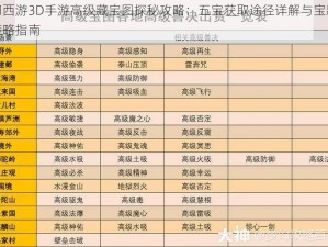 梦幻西游3D手游高级藏宝图探秘攻略：五宝获取途径详解与宝藏解锁策略指南